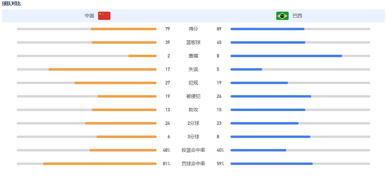 马尔科-孔特里奥还表示：“这将是一笔为期6个月的纯租借，这可以增加阿莱格里球队的经验，并让菲利普斯感到高兴，如果他不离开曼城就将面临无法参加明年欧洲杯的风险。